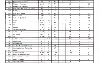 ANKARA'DA KAÇ TANE NORM FAZLASI ÖĞRETMEN VAR ?