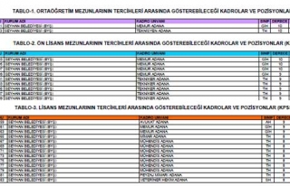 BELEDİYENİN KPSS İLE YERLEŞEN MEMURU ATAMAMA HAKKI...