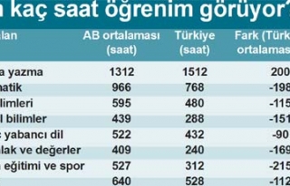 MATEMATİK VE FEN'DE EKSİK EĞİTİMLE ÇAĞI YAKALAYAMAYIZ...