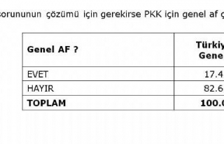 AK PARTİYE ANKET ŞOKU 