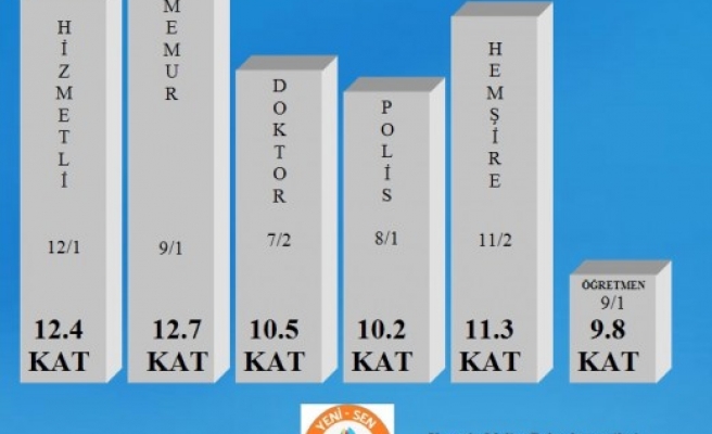 10 YILDA EN AZ MAAŞ ARTIŞI ÖĞRETMENLERE YAPILDI !