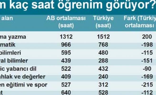 MATEMATİK  VE FEN'DE EKSİK EĞİTİMLE ÇAĞI YAKALAYAMAYIZ !