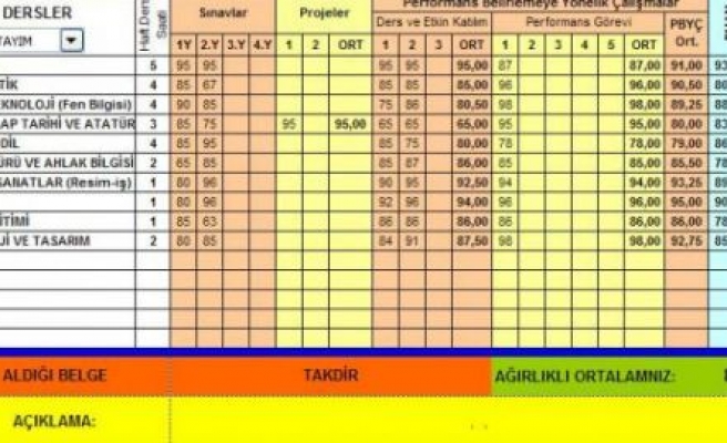 TAKTİR TEŞEKKÜR HESAPLAMA LİSTESİ 