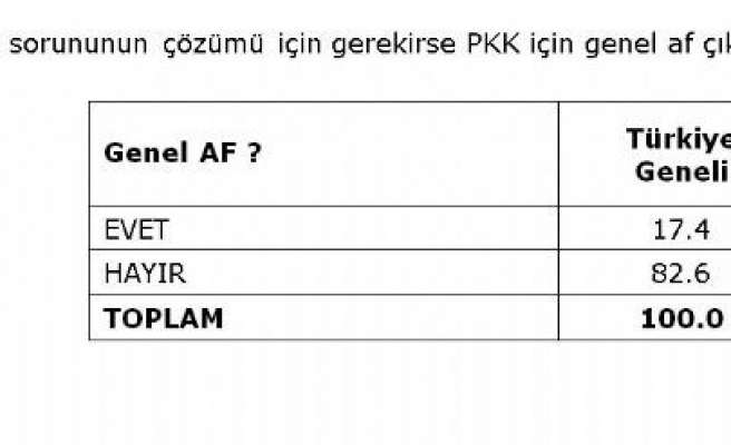 AK PARTİYE ANKET ŞOKU 