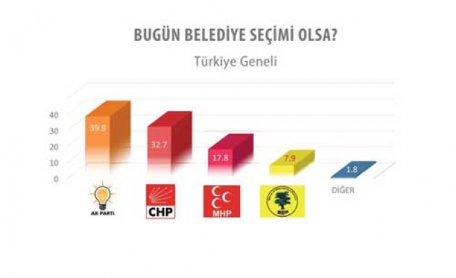 İŞTE PARTİLERİ 30 BÜYÜKŞEHİRDEKİ SON OY ORANLARI 