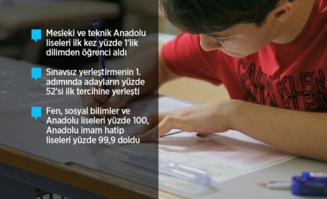 Anadolu Liseleri Yüzde 100 Dolarken, Anadolu İmam Hatip Liselerinin Doluluk Oranı Yüzde 99,9 Oldu