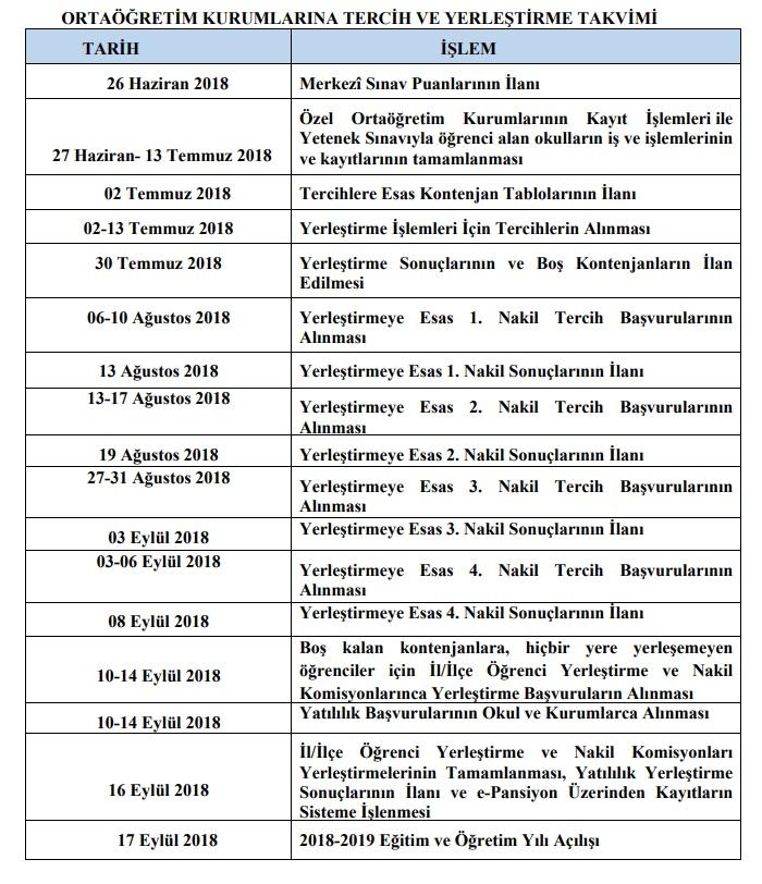 1 milyon ogrencinin bekledigi liseler icin tercih ve yerlestirme kilavuzu aciklandi